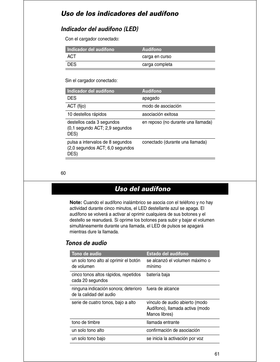 Uso de los indicadores del audífono, Uso del audífono, Indicador del audífono (led) | Tonos de audio | Motorola HS810 User Manual | Page 31 / 32