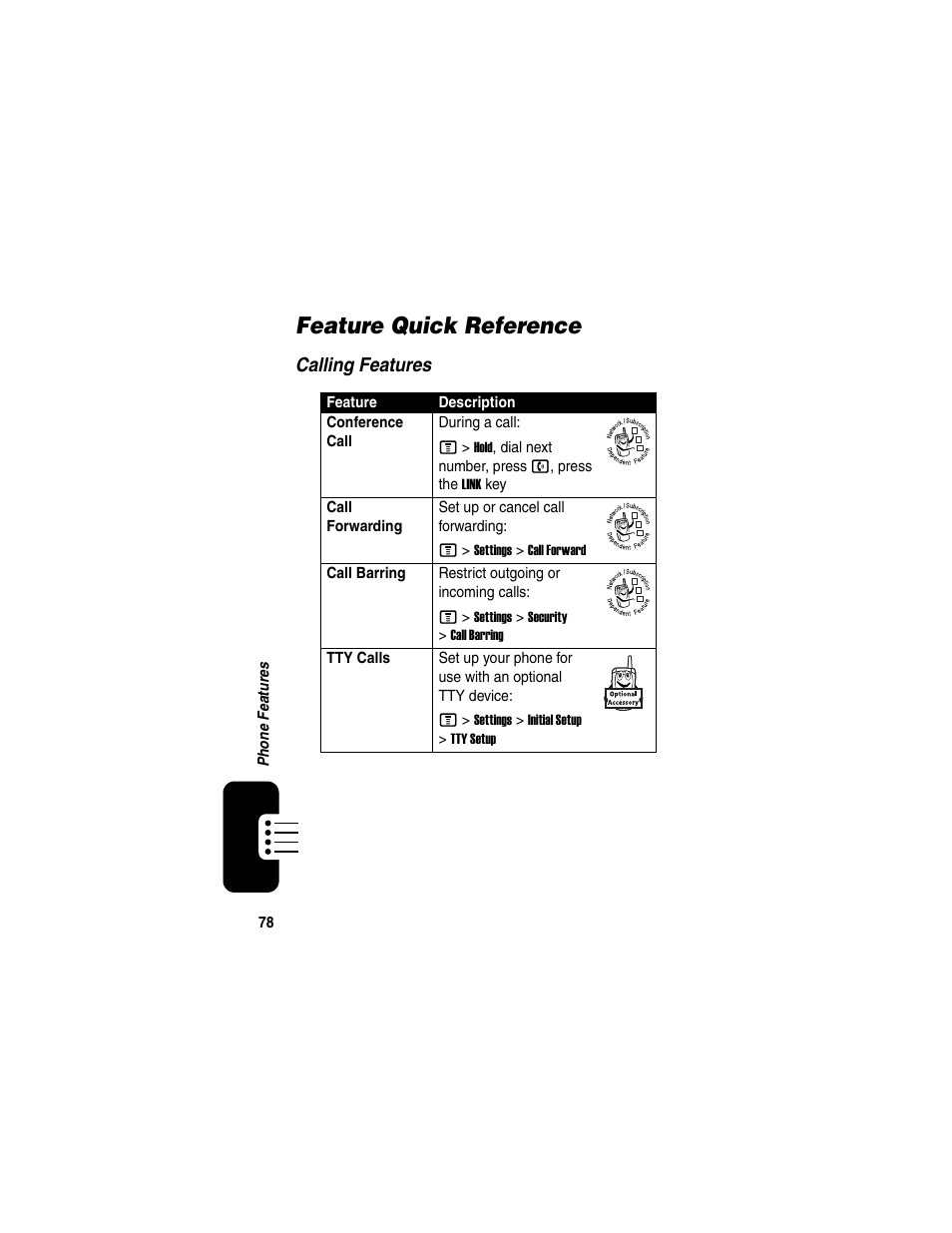 Feature quick reference | Motorola C975 User Manual | Page 78 / 106