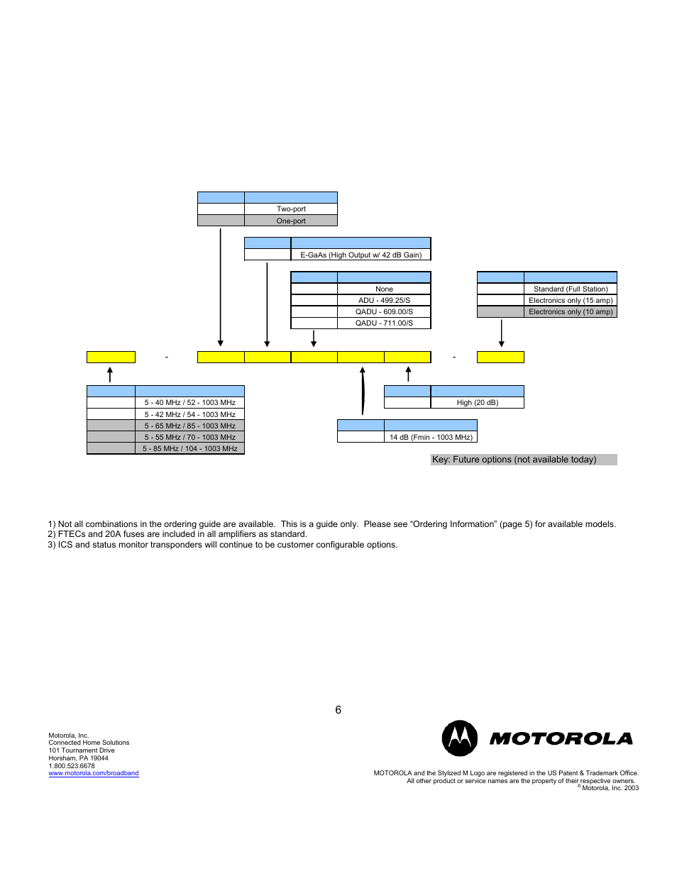 1 ghz mb ordering guide | Motorola MB100 User Manual | Page 6 / 6