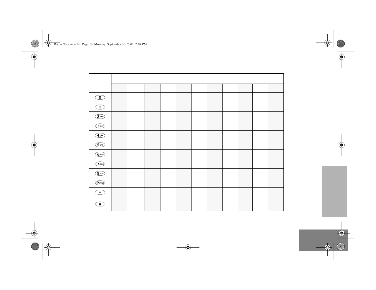 Motorola HT1250 User Manual | Page 15 / 58