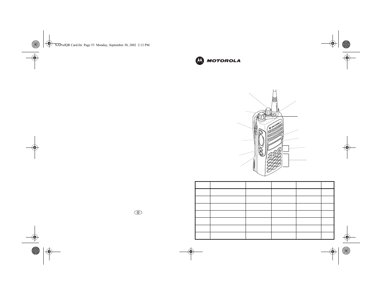 Quick reference card, Ht1250 | Motorola HT1250 User Manual | Page 55 / 58