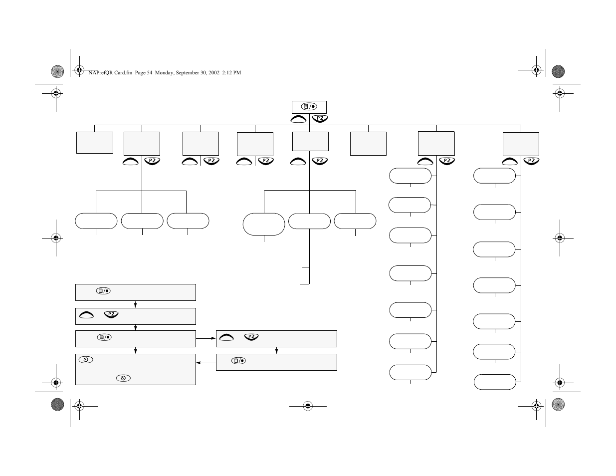 Menu navigation chart, Menu navigation | Motorola HT1250 User Manual | Page 56 / 58