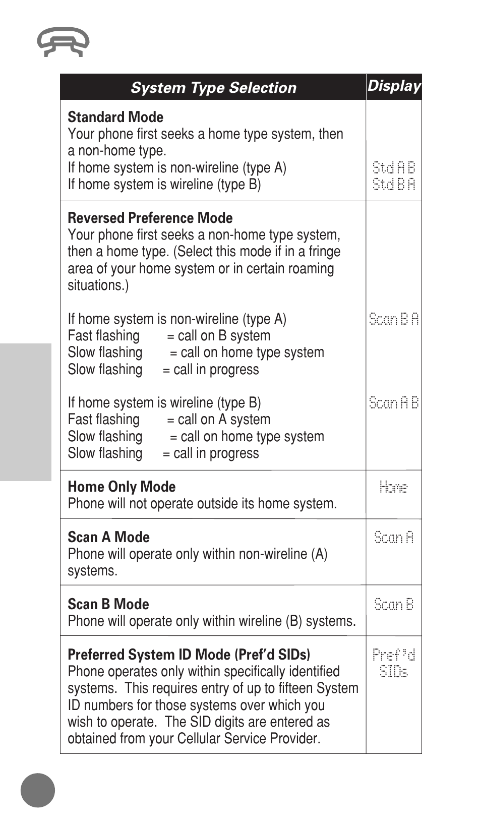 104 advanced information | Motorola cellular phone User Manual | Page 104 / 168