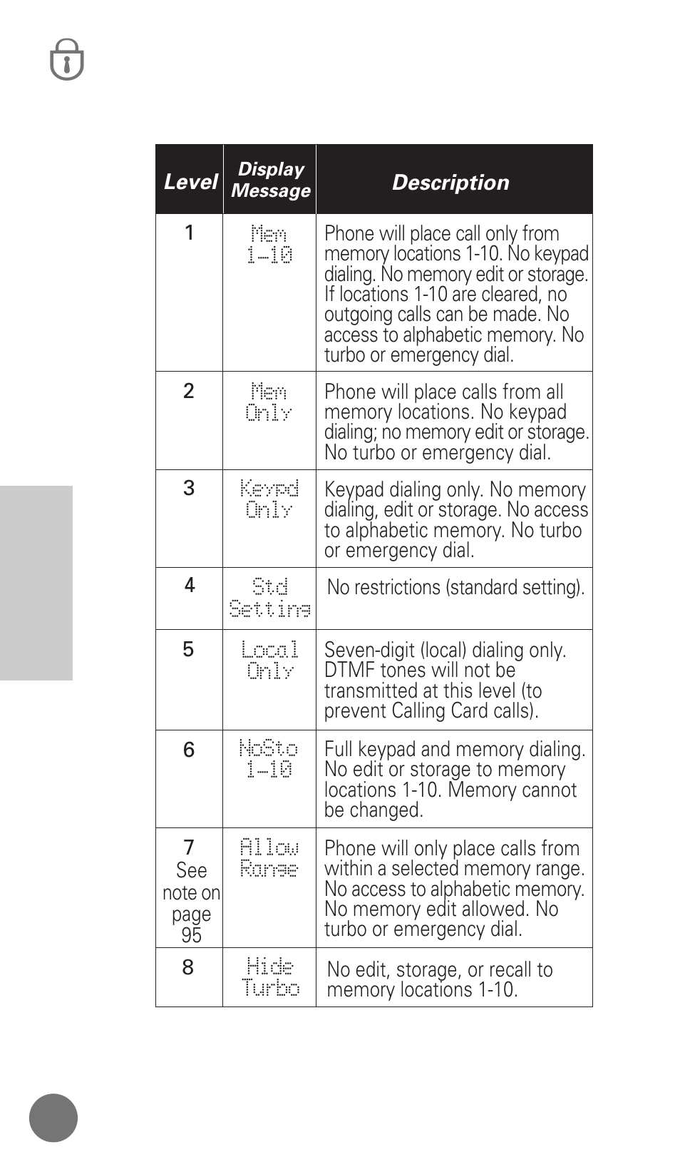 94 advanced information | Motorola cellular phone User Manual | Page 94 / 168