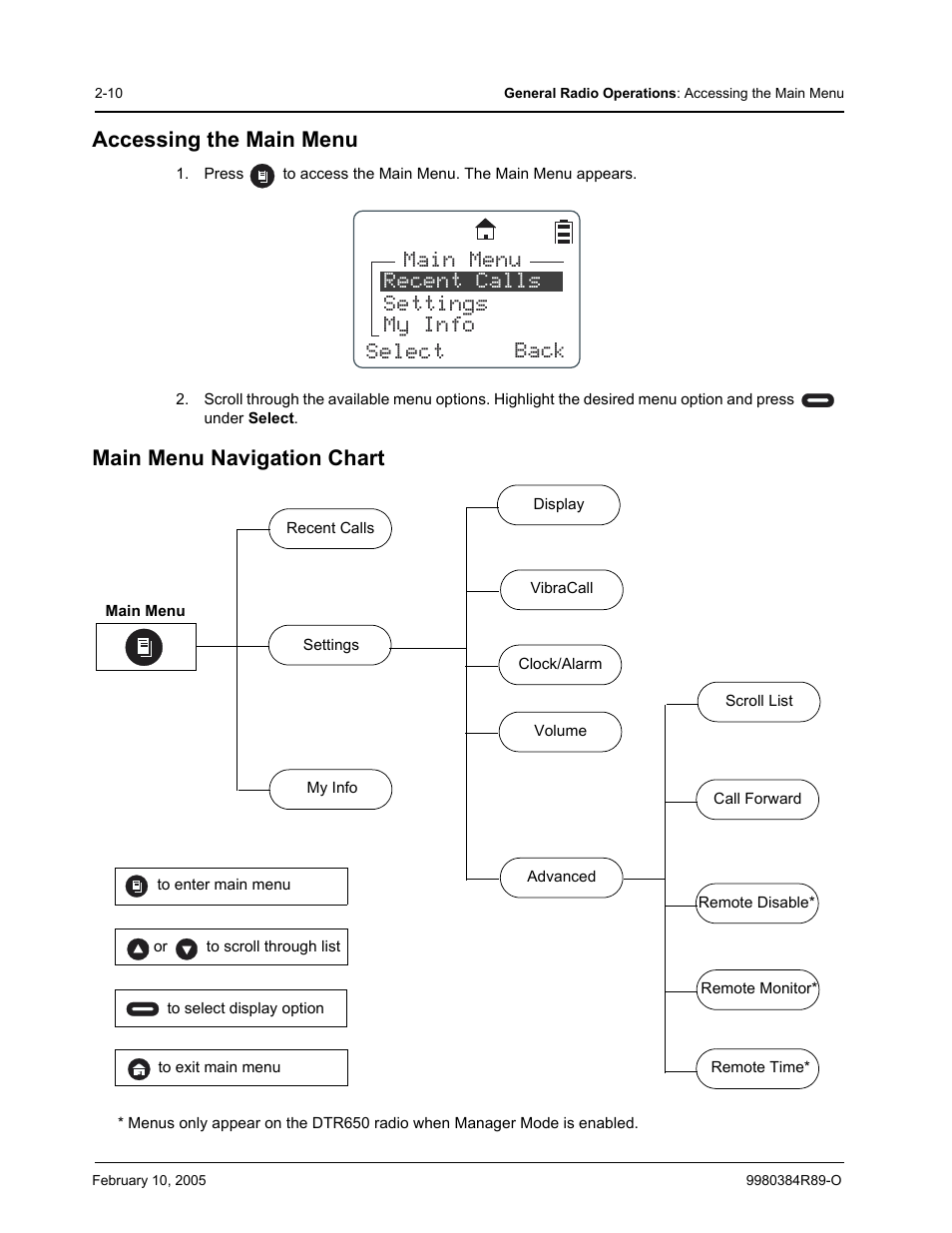 Accessing the main menu, Main menu navigation chart | Motorola DTR SERIES DTR550 User Manual | Page 30 / 68