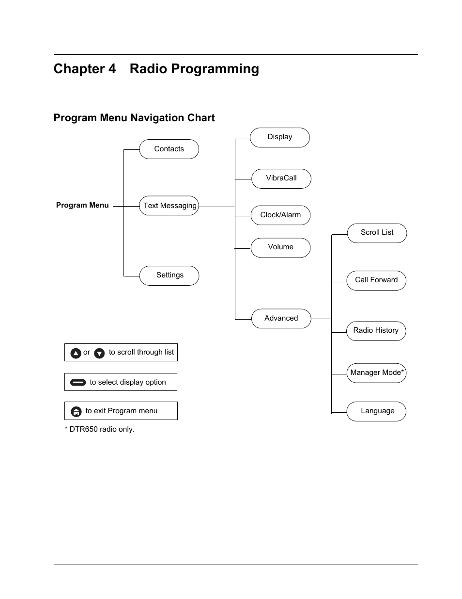 Chapter 4 radio programming, Program menu navigation chart | Motorola DTR SERIES DTR550 User Manual | Page 43 / 68