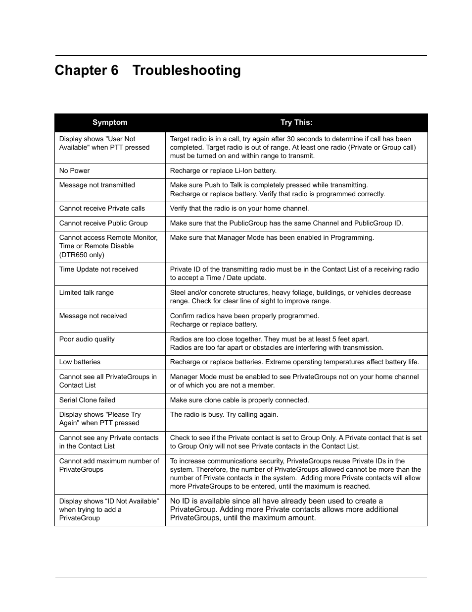 Chapter 6 troubleshooting | Motorola DTR SERIES DTR550 User Manual | Page 57 / 68