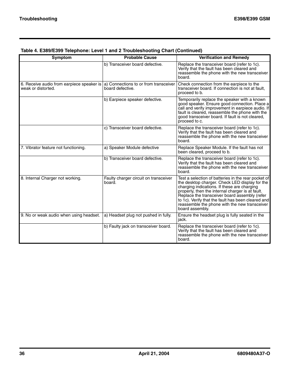 Motorola E398 GSM User Manual | Page 36 / 44