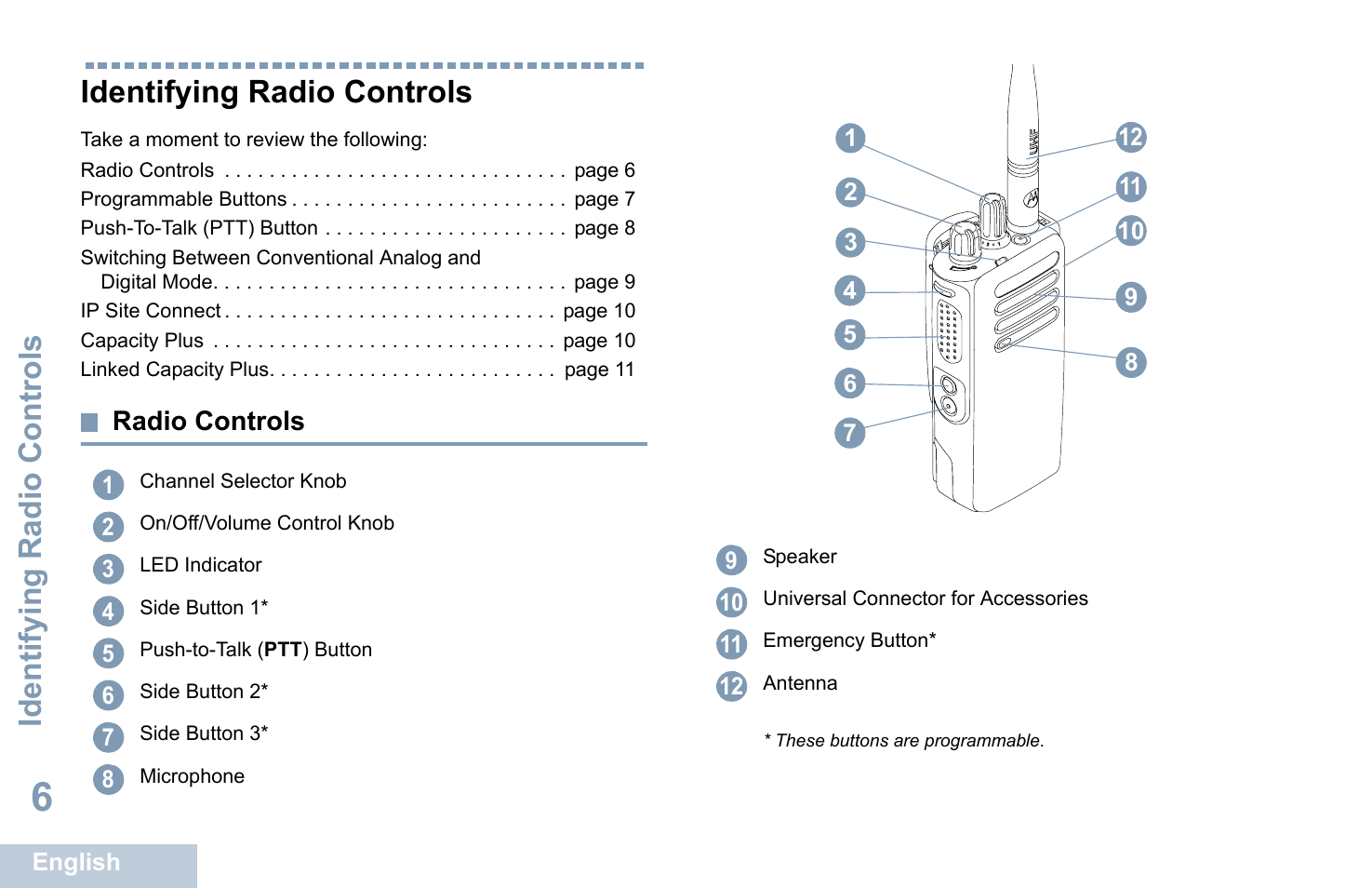 Identifying radio controls, Radio controls | Motorola XPR 7350 User Manual | Page 16 / 58