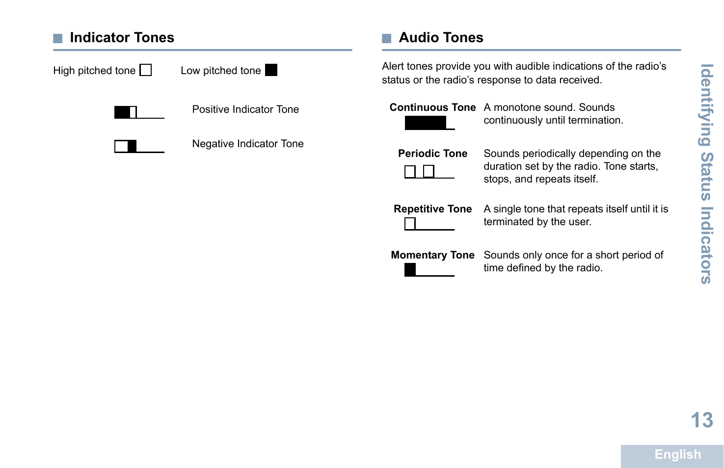 Indicator tones, Audio tones, Indicator tones audio tones | Identifying s tatus indicators | Motorola XPR 7350 User Manual | Page 23 / 58