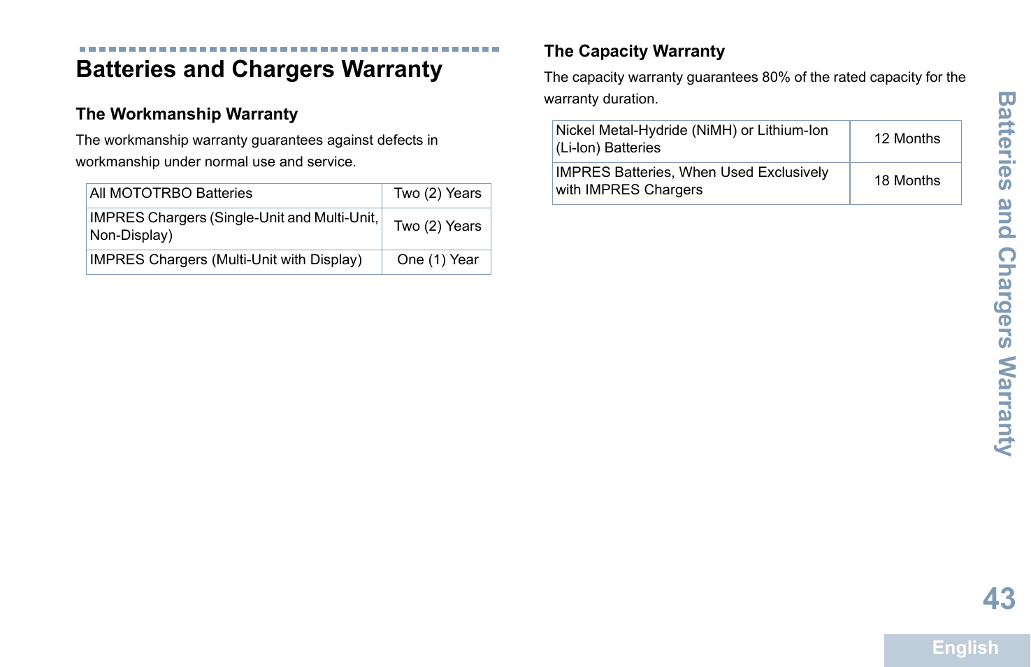 Batteries and chargers warranty, The workmanship warranty, The capacity warranty | Batteries and chargers w arranty | Motorola XPR 7350 User Manual | Page 53 / 58