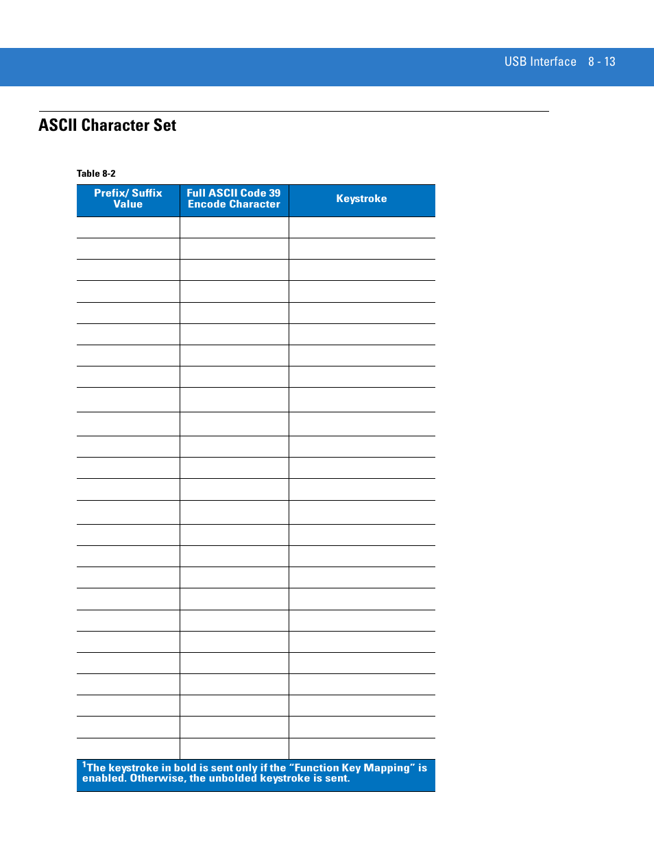 Ascii character set, Ascii character set -13 | Motorola LS3578 User Manual | Page 155 / 378