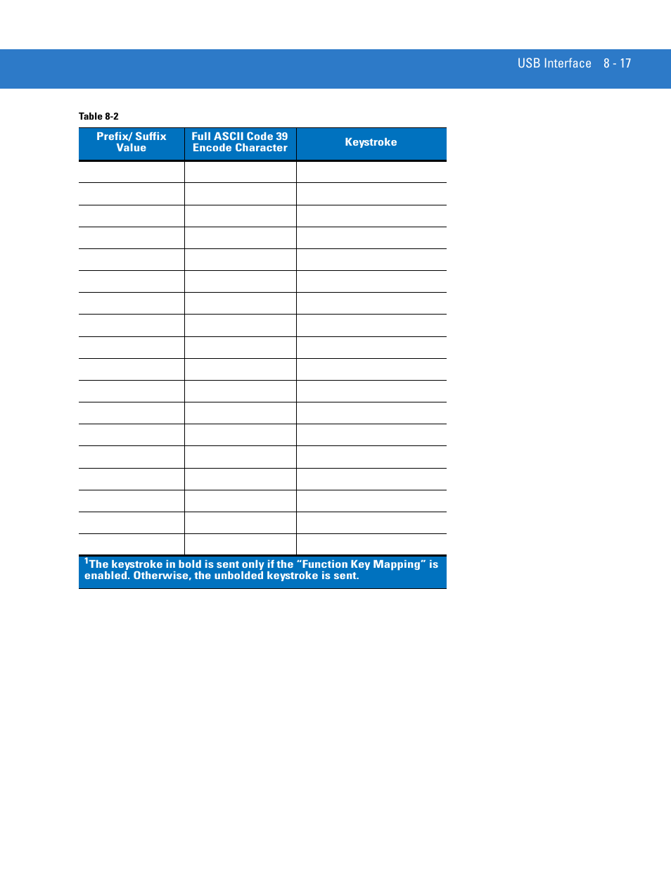 Motorola LS3578 User Manual | Page 159 / 378