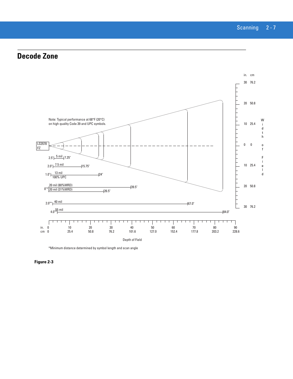 Decode zone, Decode zone -7, Scanning 2 - 7 | Symbol ls3578-fz decode zone | Motorola LS3578 User Manual | Page 35 / 378