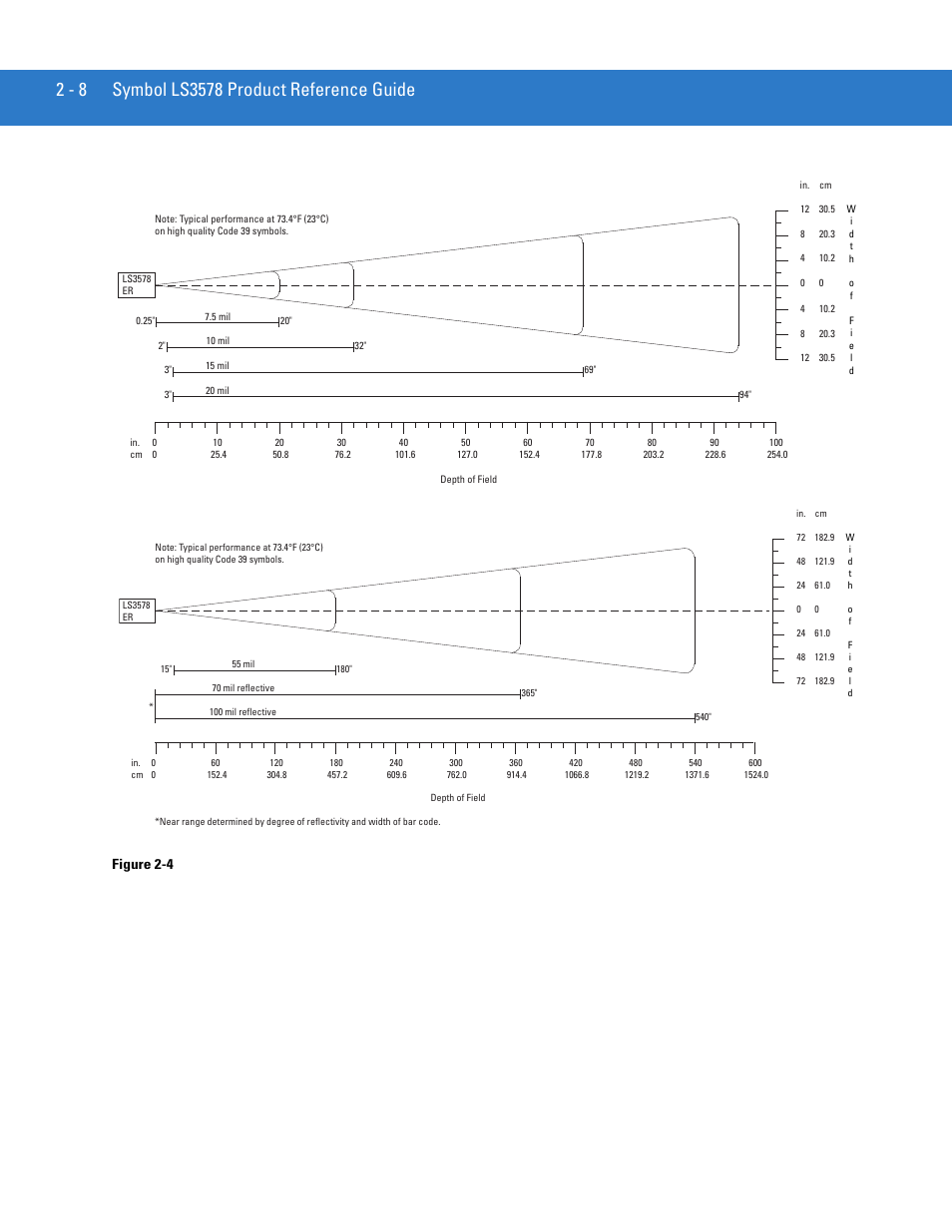 Symbol ls3578-er decode zone, Figure 2-4 | Motorola LS3578 User Manual | Page 36 / 378