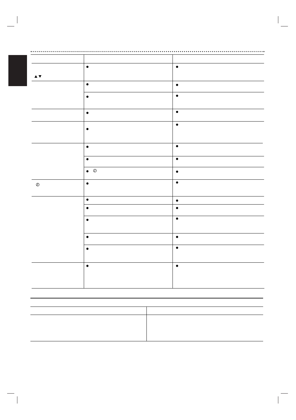 36 troubleshooting (continued), English | Motorola MDV560VR User Manual | Page 36 / 80