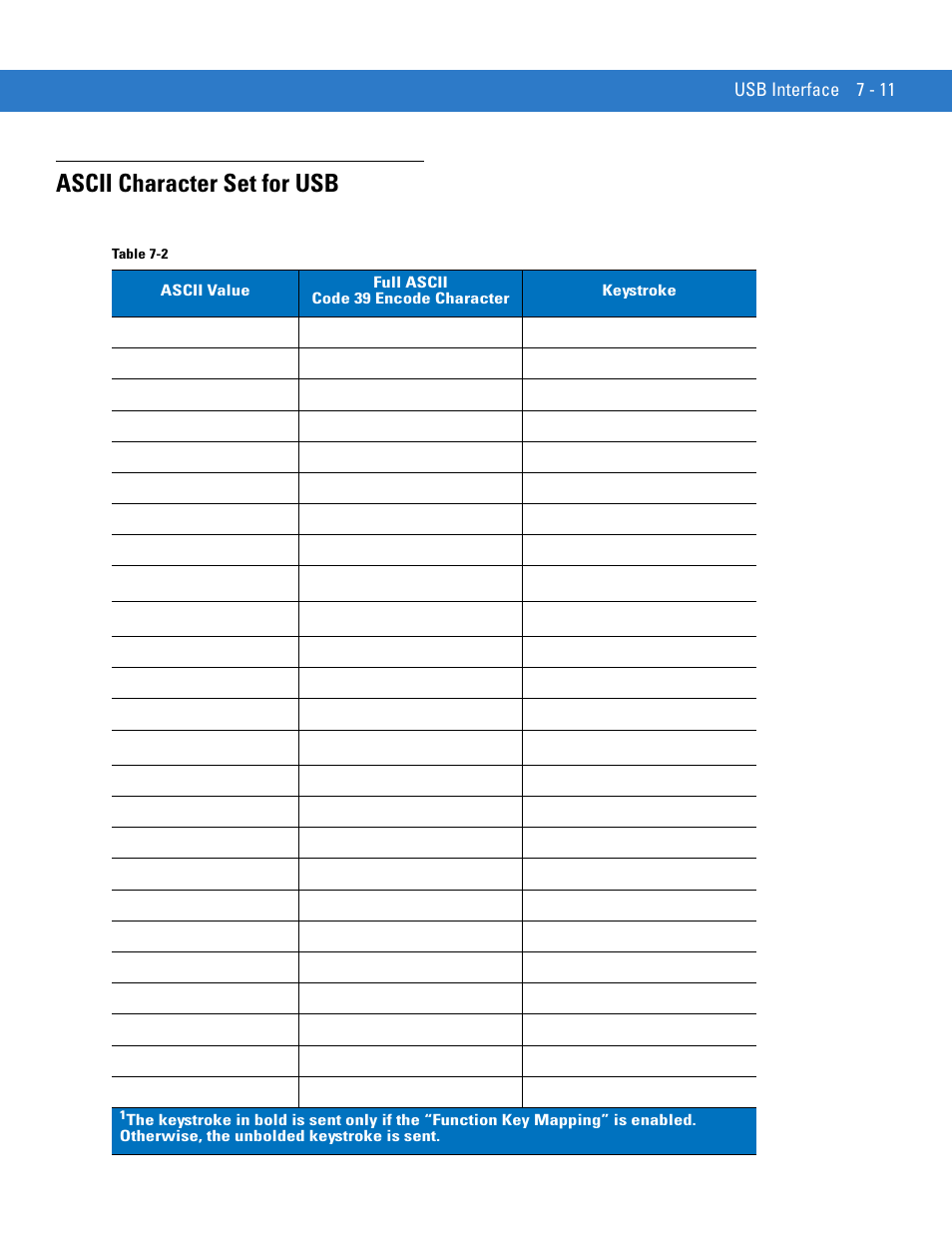 Ascii character set for usb, Ascii character set for usb -11 | Motorola LS1203 User Manual | Page 103 / 202