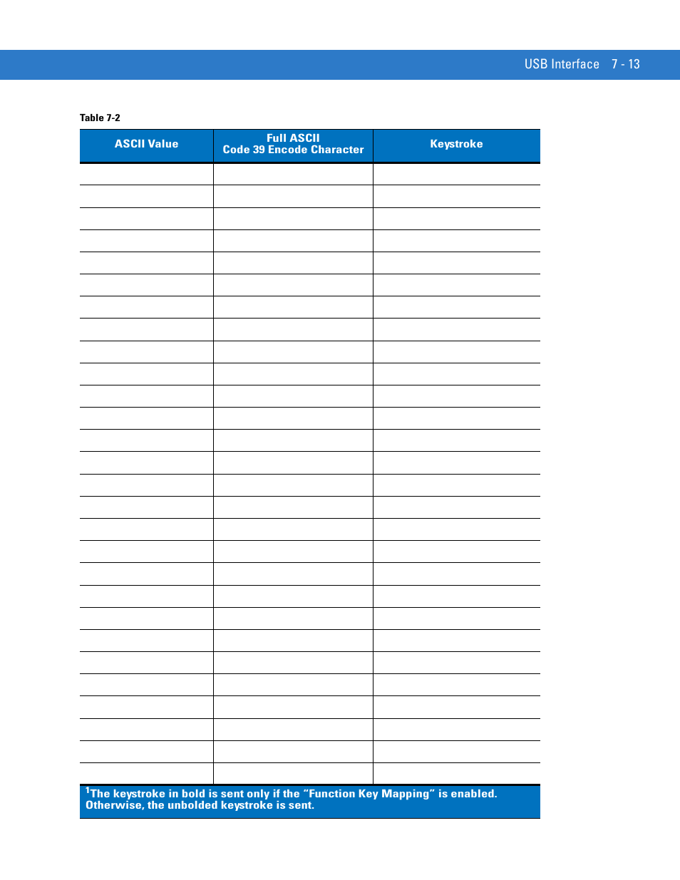 Motorola LS1203 User Manual | Page 105 / 202