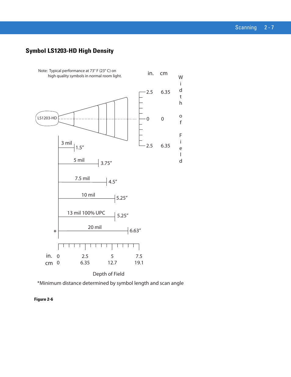 Symbol ls1203-hd high density, Symbol ls1203-hd high density -7 | Motorola LS1203 User Manual | Page 29 / 202