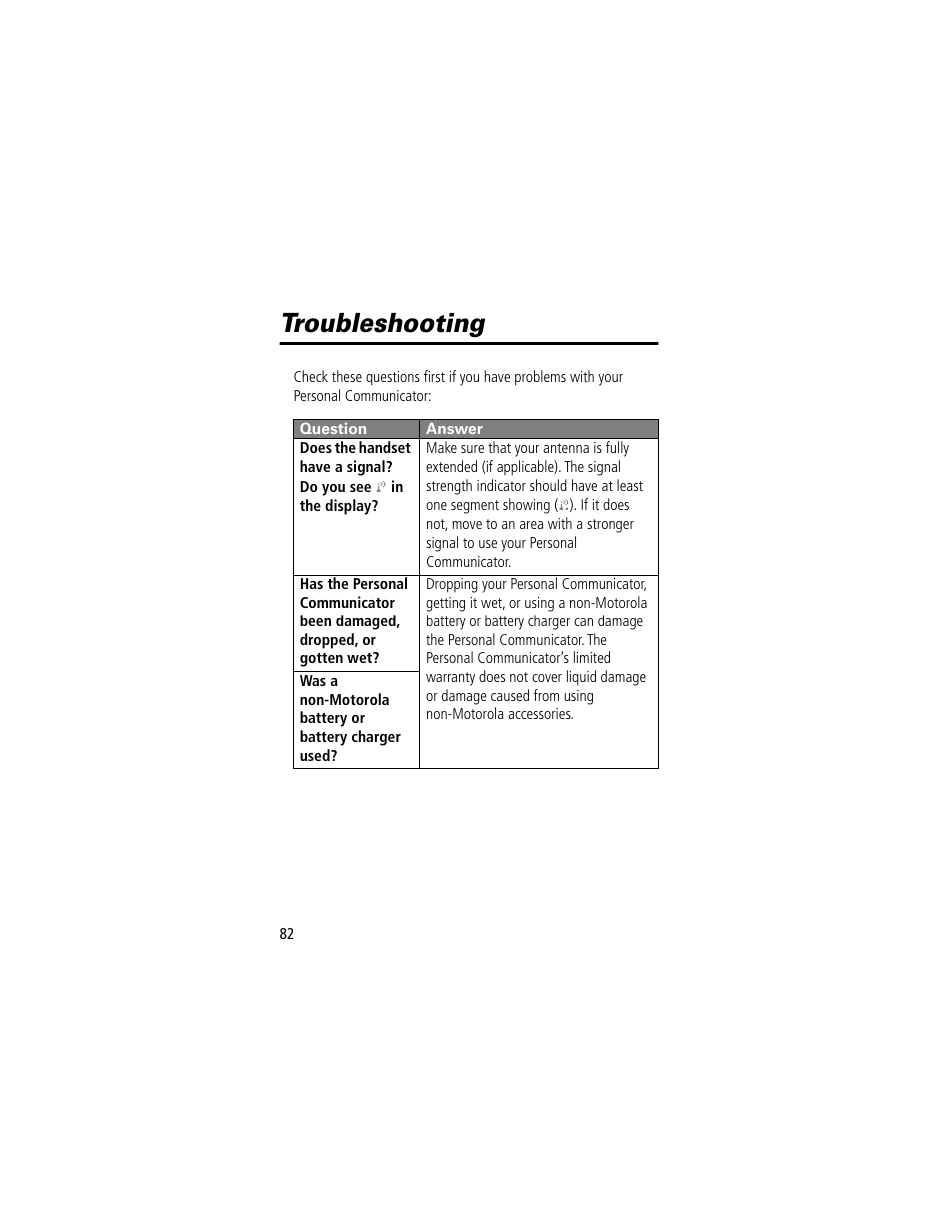 Troubleshooting | Motorola V200 User Manual | Page 82 / 114