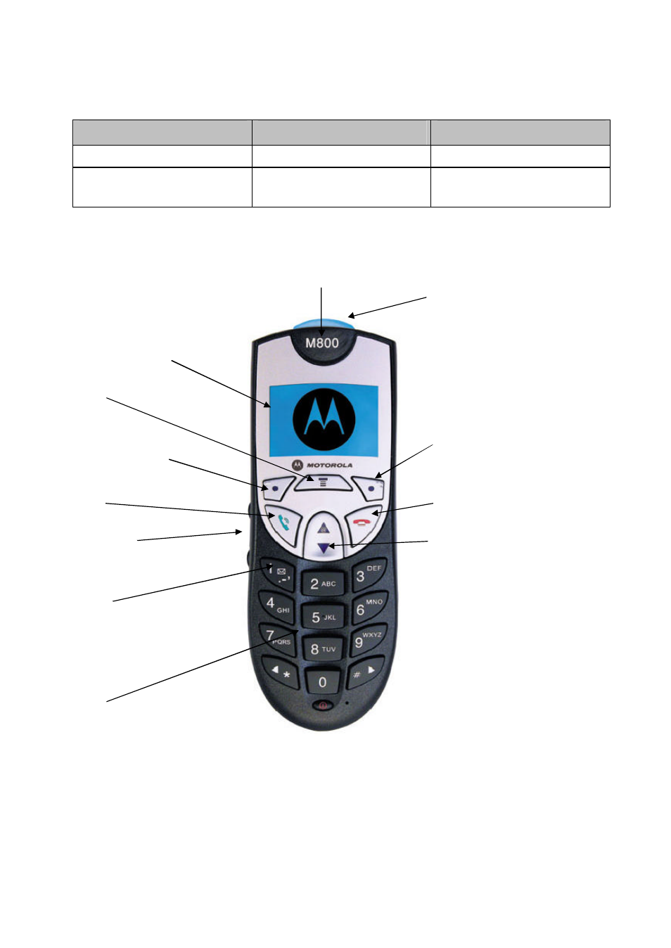 5 bag radio mmi | Motorola M800BP User Manual | Page 16 / 28