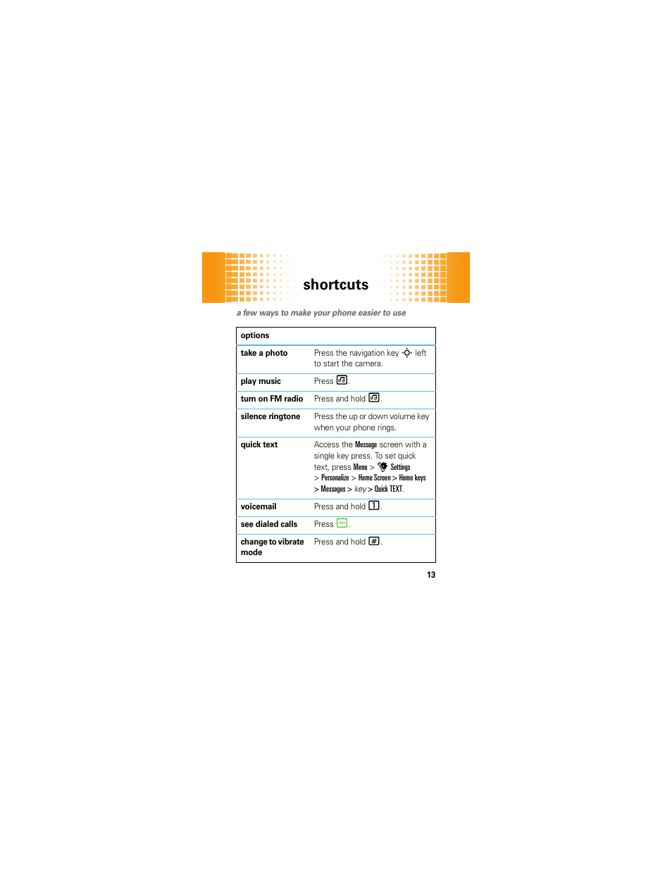 Shortcuts | Motorola EM326G User Manual | Page 15 / 60