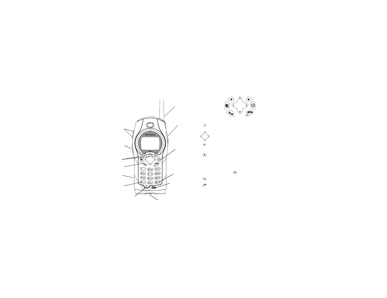 Getting started | Motorola i325 User Manual | Page 9 / 179