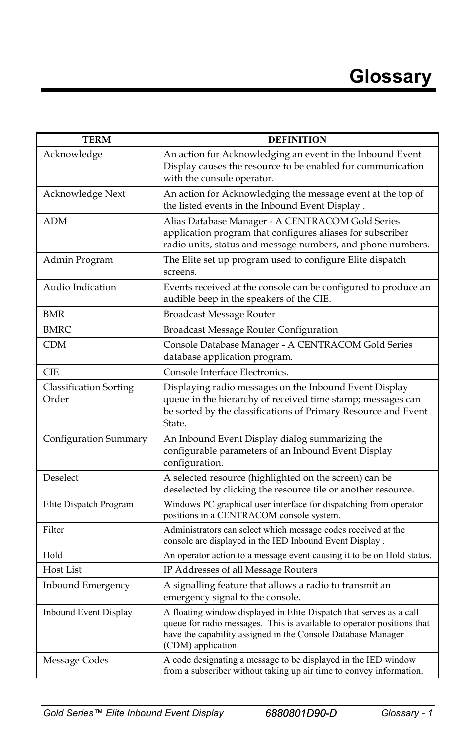 Glossary | Motorola CENTRACOM 6880801D90-D User Manual | Page 79 / 82