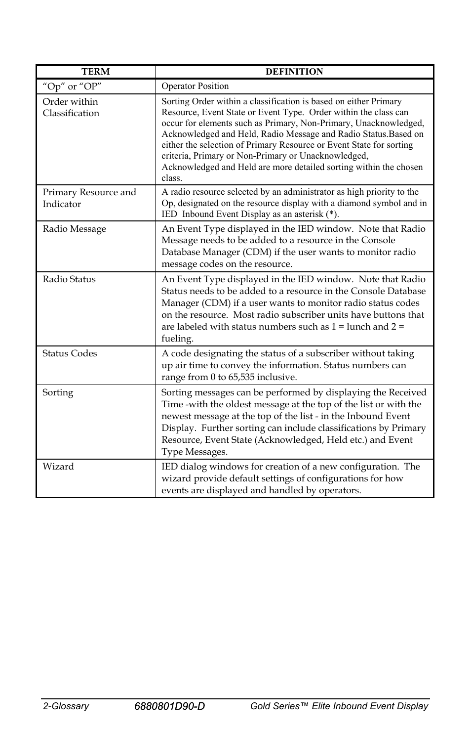 Motorola CENTRACOM 6880801D90-D User Manual | Page 80 / 82