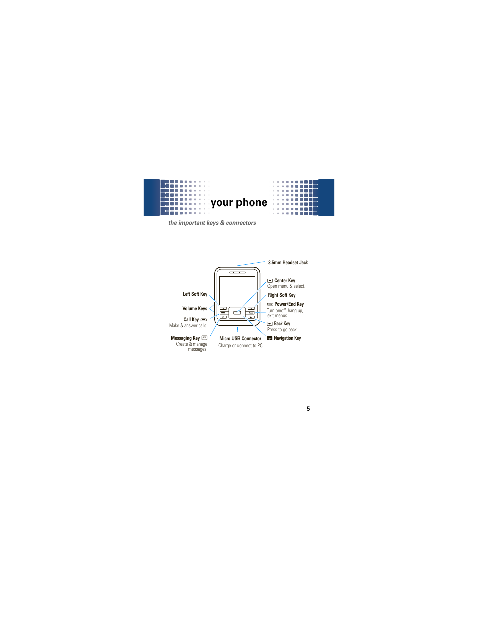 Your phone, Our phone | Motorola A45ECO User Manual | Page 7 / 90