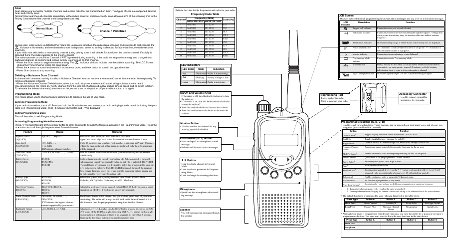 Ab c d, Ch. 2, Ch. 1 | Ch. 3 ch. 1, Ch. 4, Ch. 1 home | Motorola AX User Manual | Page 2 / 2