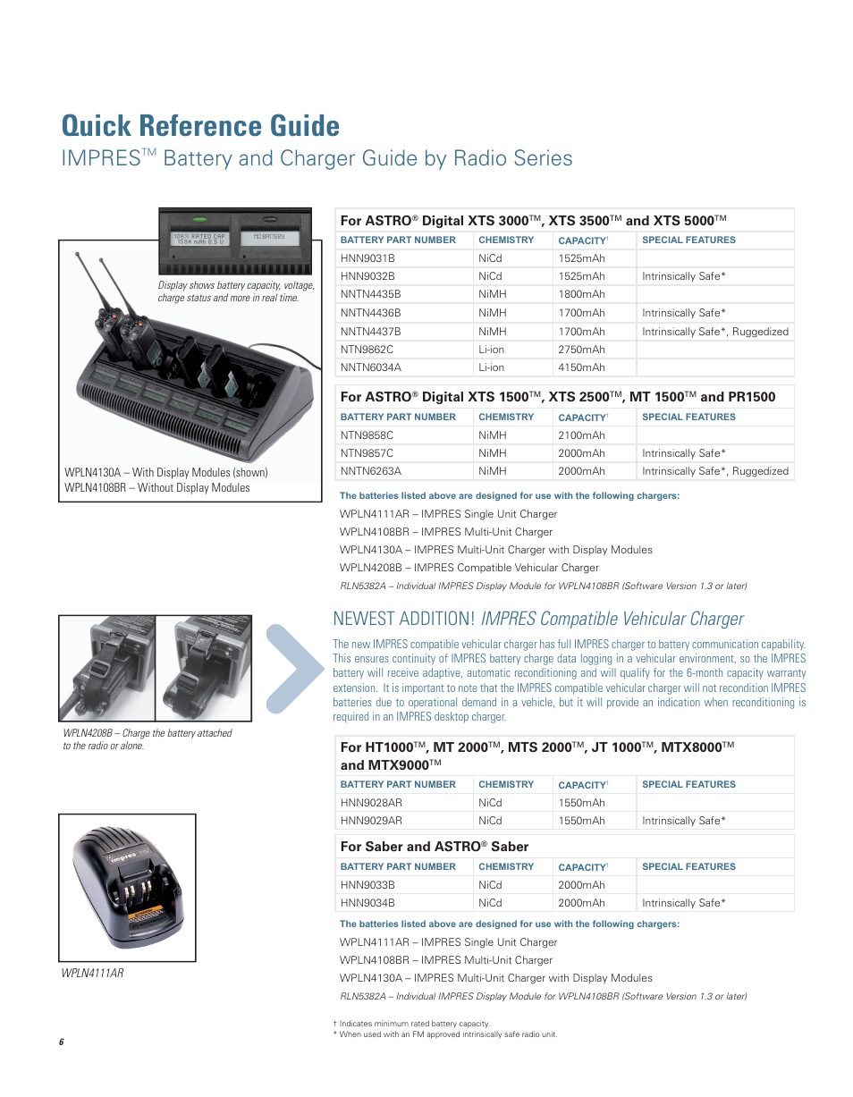 Quick reference guide, Impres, Battery and charger guide by radio series | Motorola IMPRES Smart Energy System User Manual | Page 6 / 8