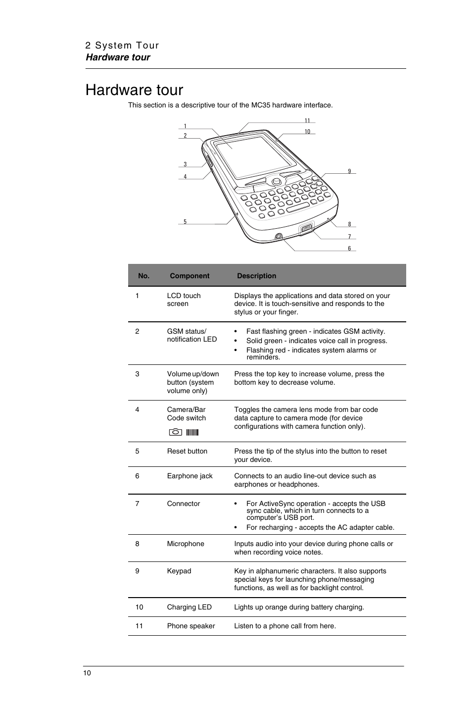 Hardware tour | Motorola MC35 EDA User Manual | Page 20 / 236