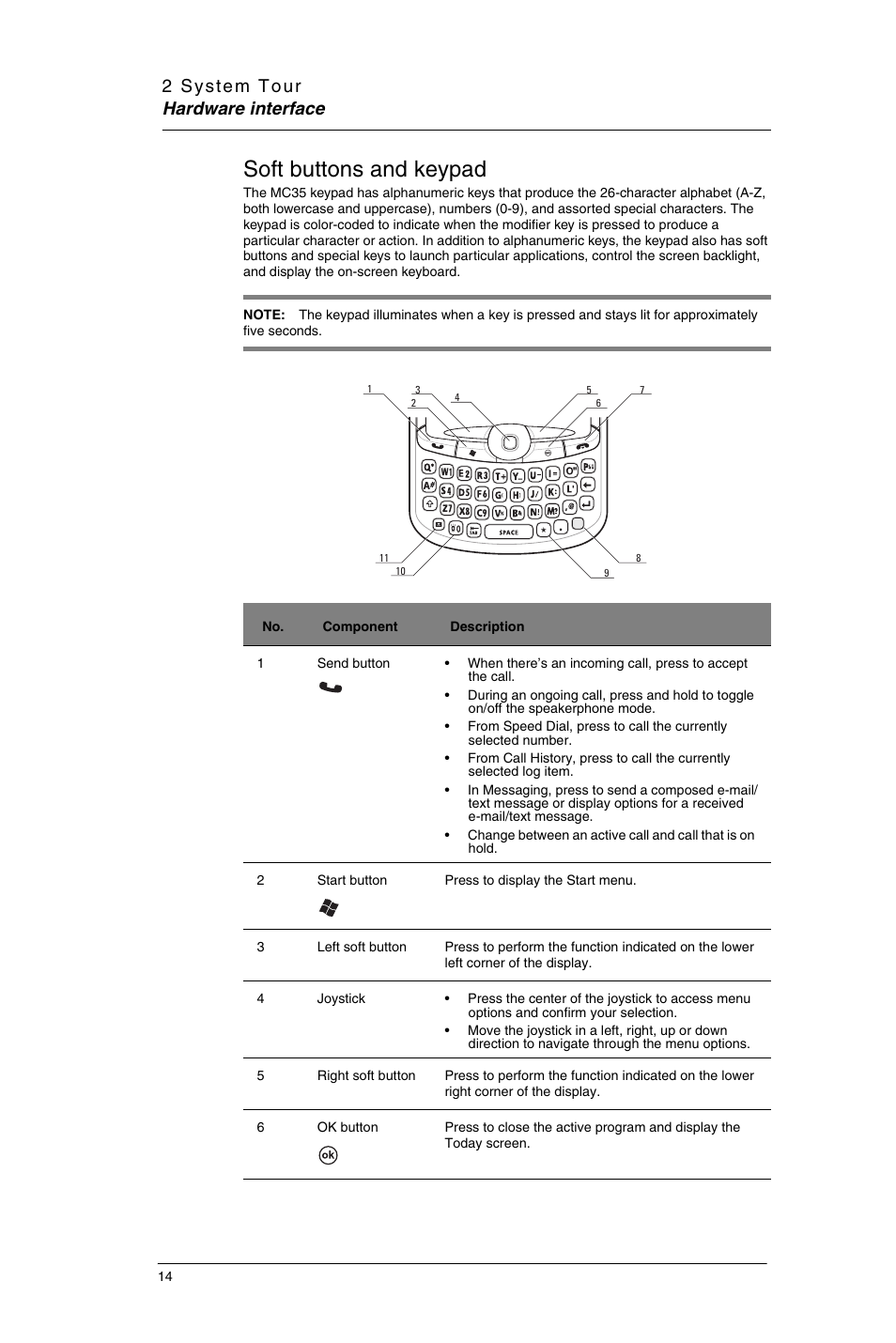 Soft buttons and keypad | Motorola MC35 EDA User Manual | Page 24 / 236