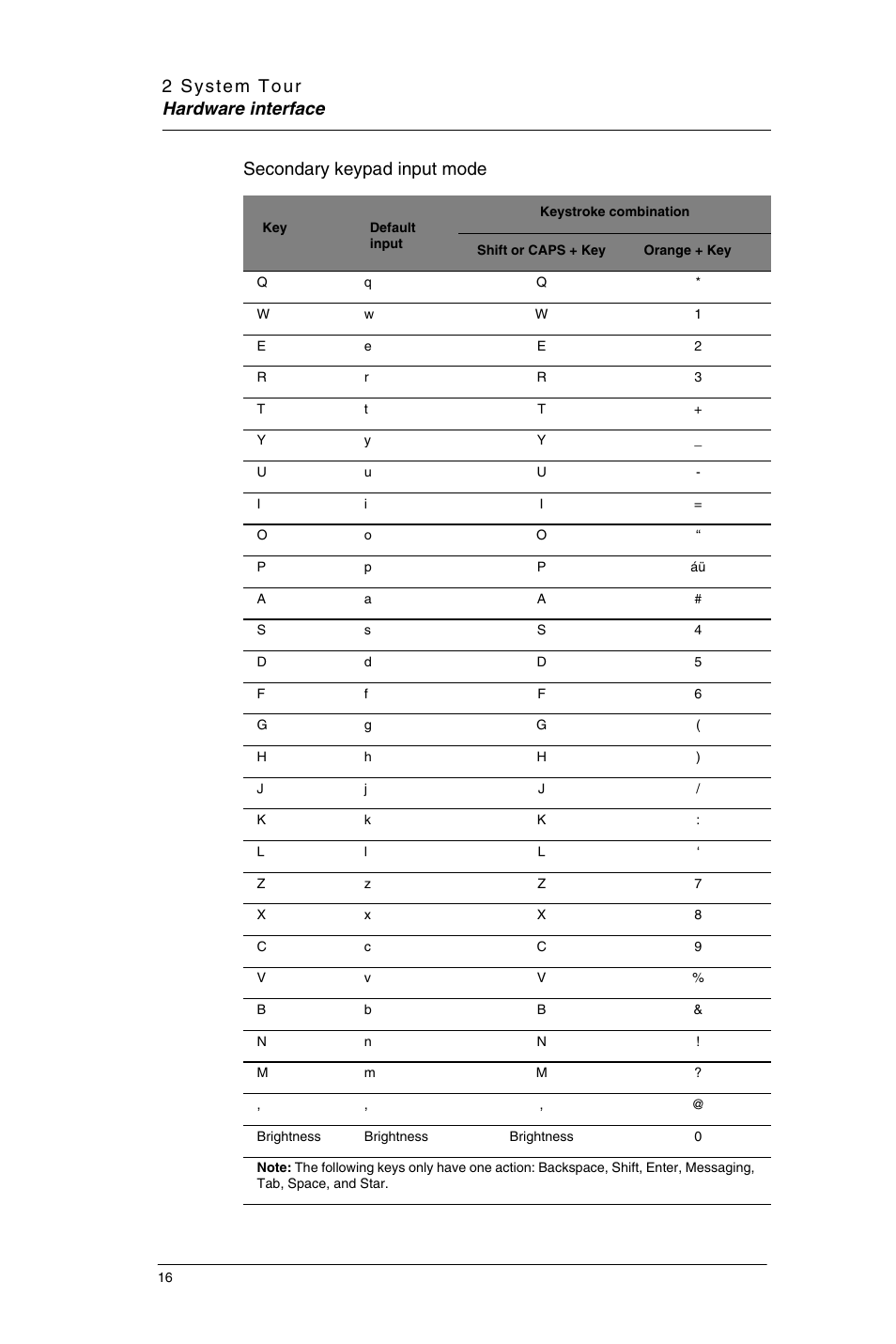 Secondary keypad input mode | Motorola MC35 EDA User Manual | Page 26 / 236