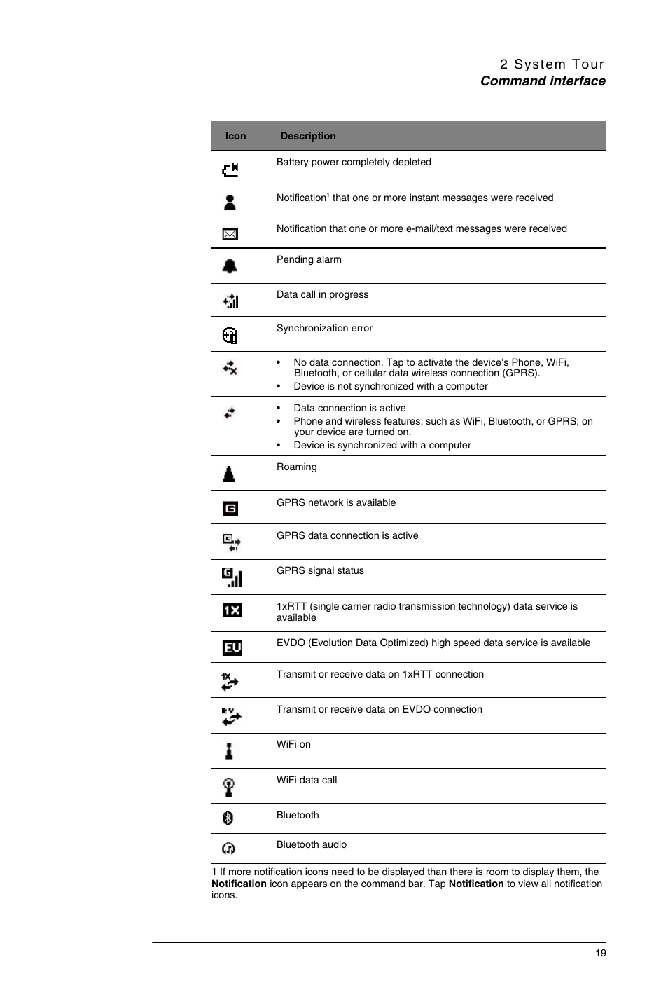 Motorola MC35 EDA User Manual | Page 29 / 236