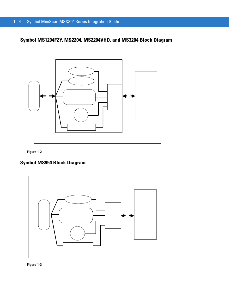 Symbol ms954 block diagram | Motorola SYMBOL MINISCAN MSXX04 User Manual | Page 22 / 260