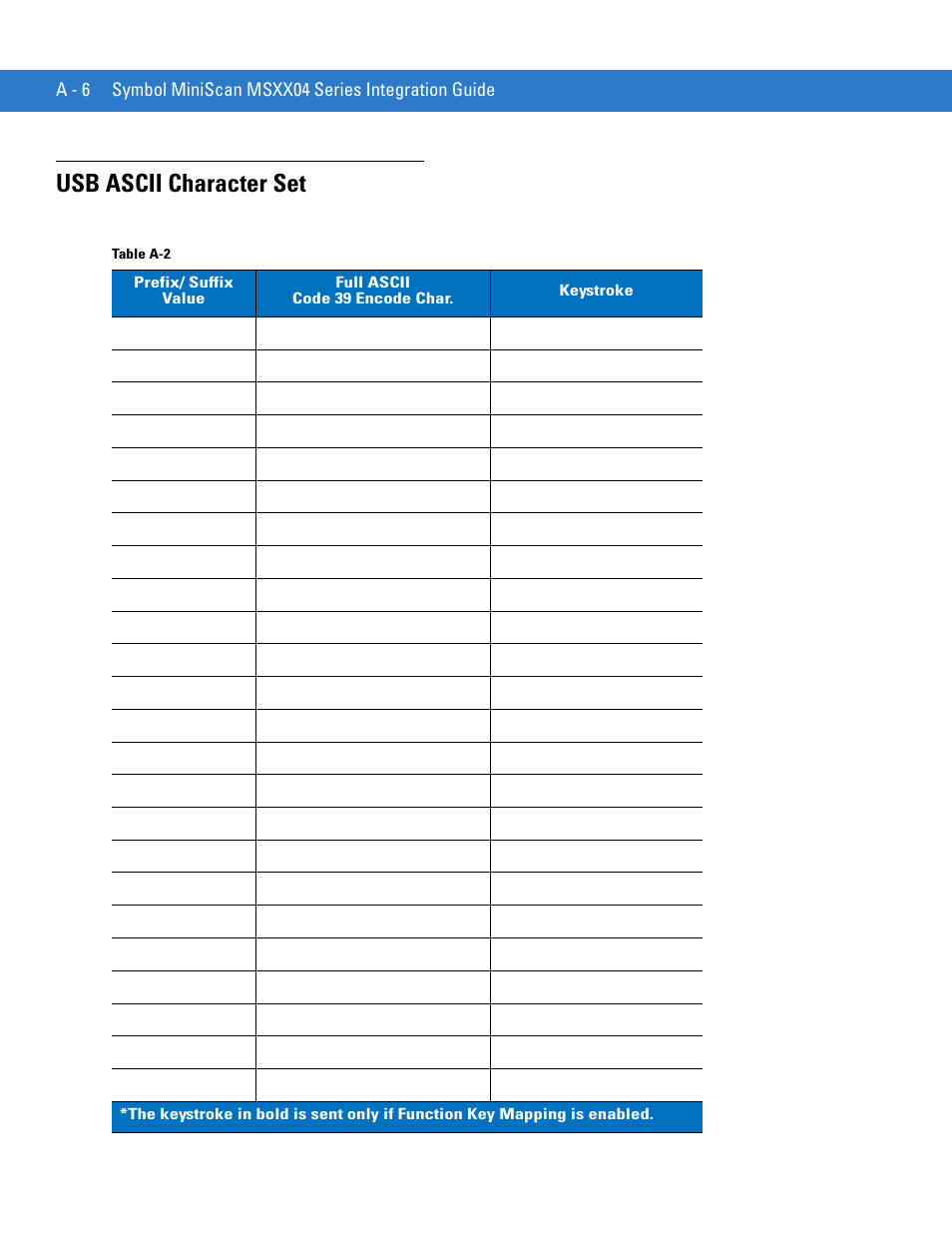 Usb ascii character set | Motorola SYMBOL MINISCAN MSXX04 User Manual | Page 230 / 260