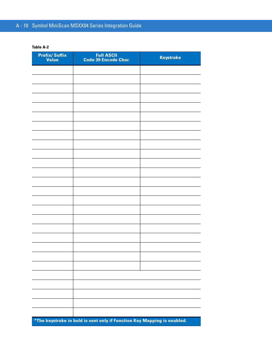 Motorola SYMBOL MINISCAN MSXX04 User Manual | Page 234 / 260