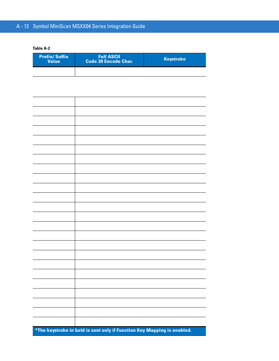 Motorola SYMBOL MINISCAN MSXX04 User Manual | Page 236 / 260