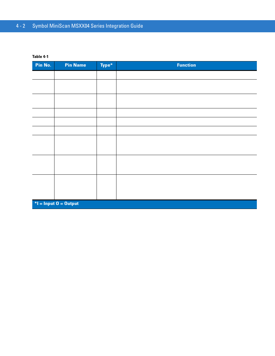 Motorola SYMBOL MINISCAN MSXX04 User Manual | Page 52 / 260