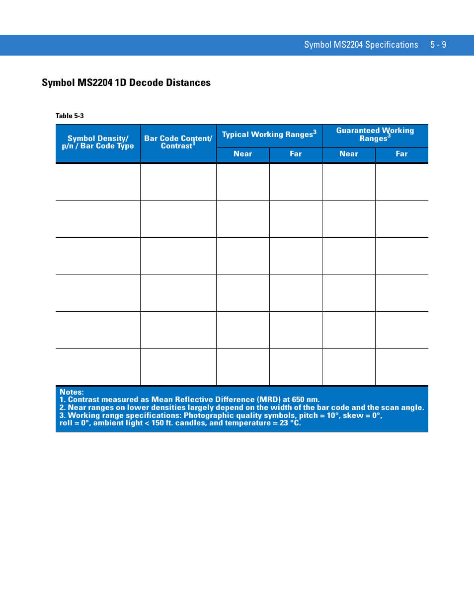 Symbol ms2204 1d decode distances, Symbol ms2204 1d decode distances -9 | Motorola SYMBOL MINISCAN MSXX04 User Manual | Page 67 / 260