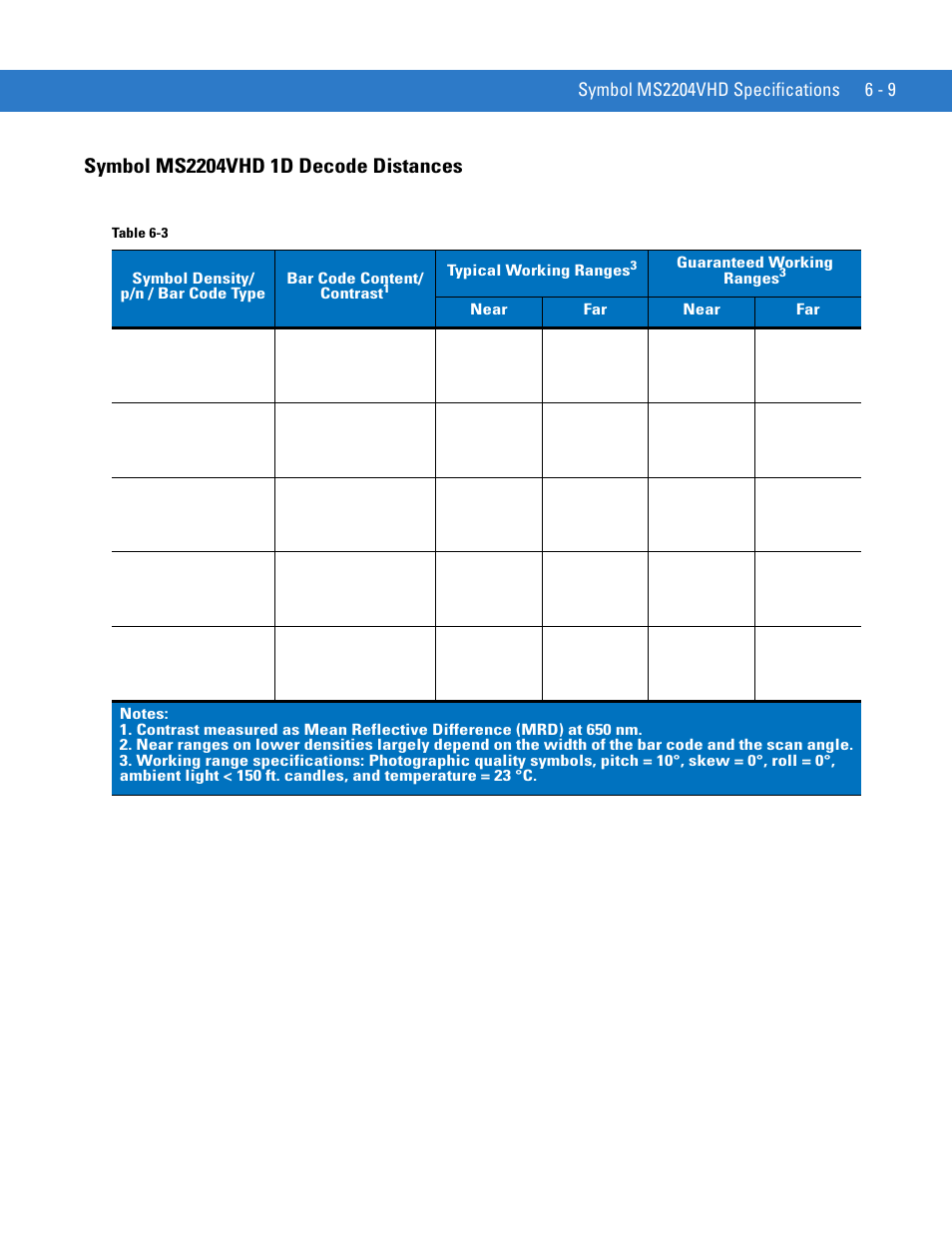 Symbol ms2204vhd 1d decode distances, Symbol ms2204vhd 1d decode distances -9 | Motorola SYMBOL MINISCAN MSXX04 User Manual | Page 79 / 260