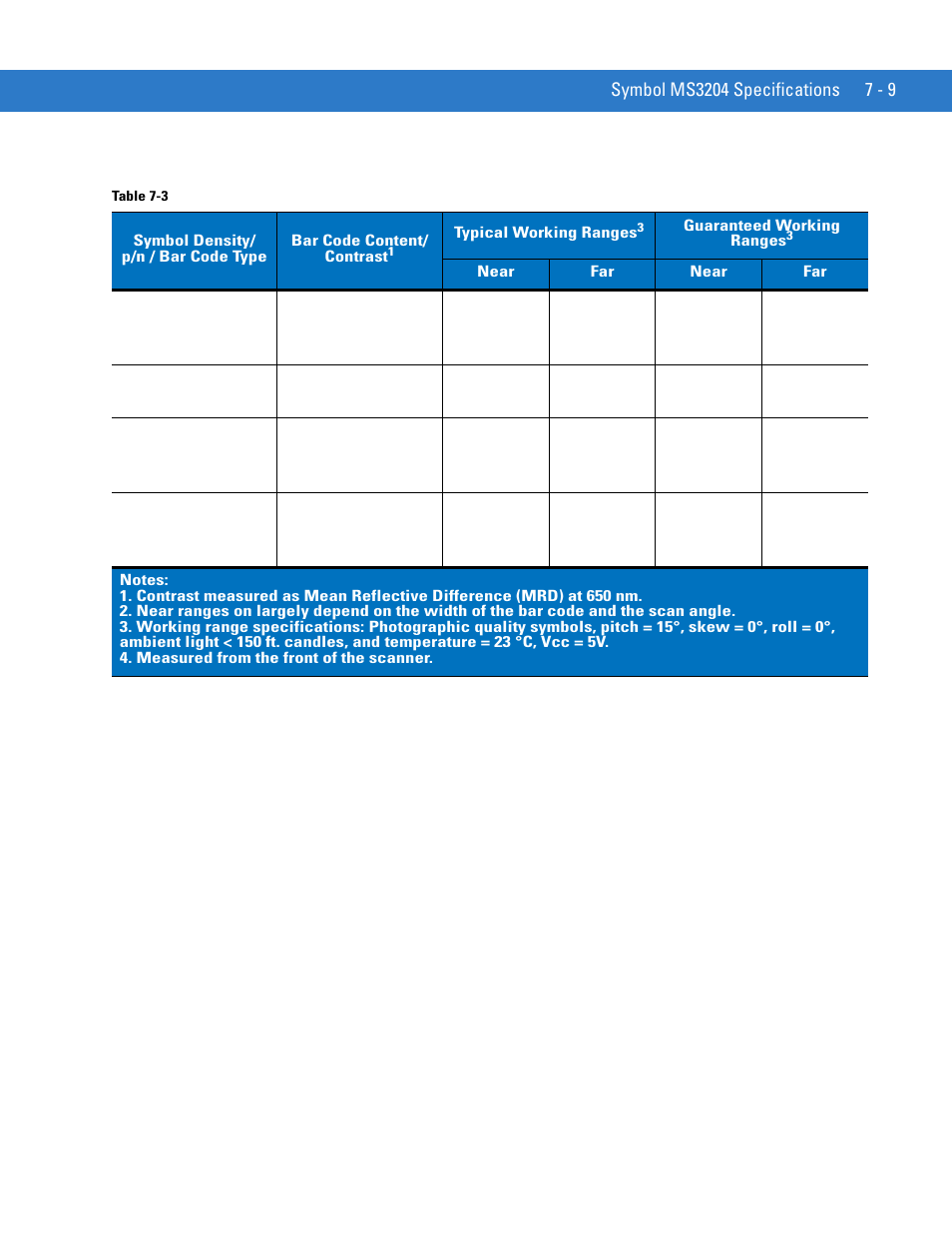 Motorola SYMBOL MINISCAN MSXX04 User Manual | Page 91 / 260