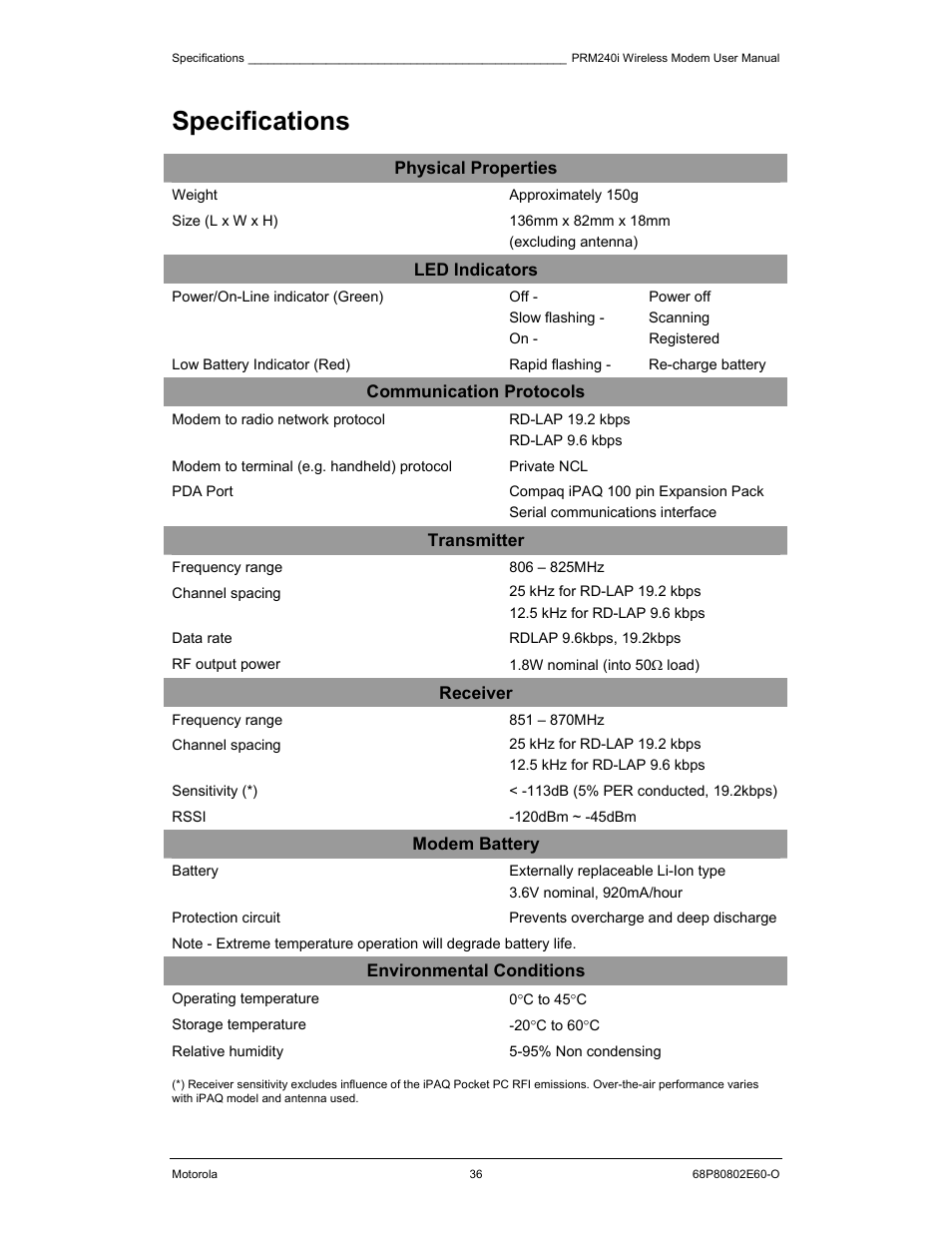 Specifications | Motorola PRM240 i User Manual | Page 36 / 36