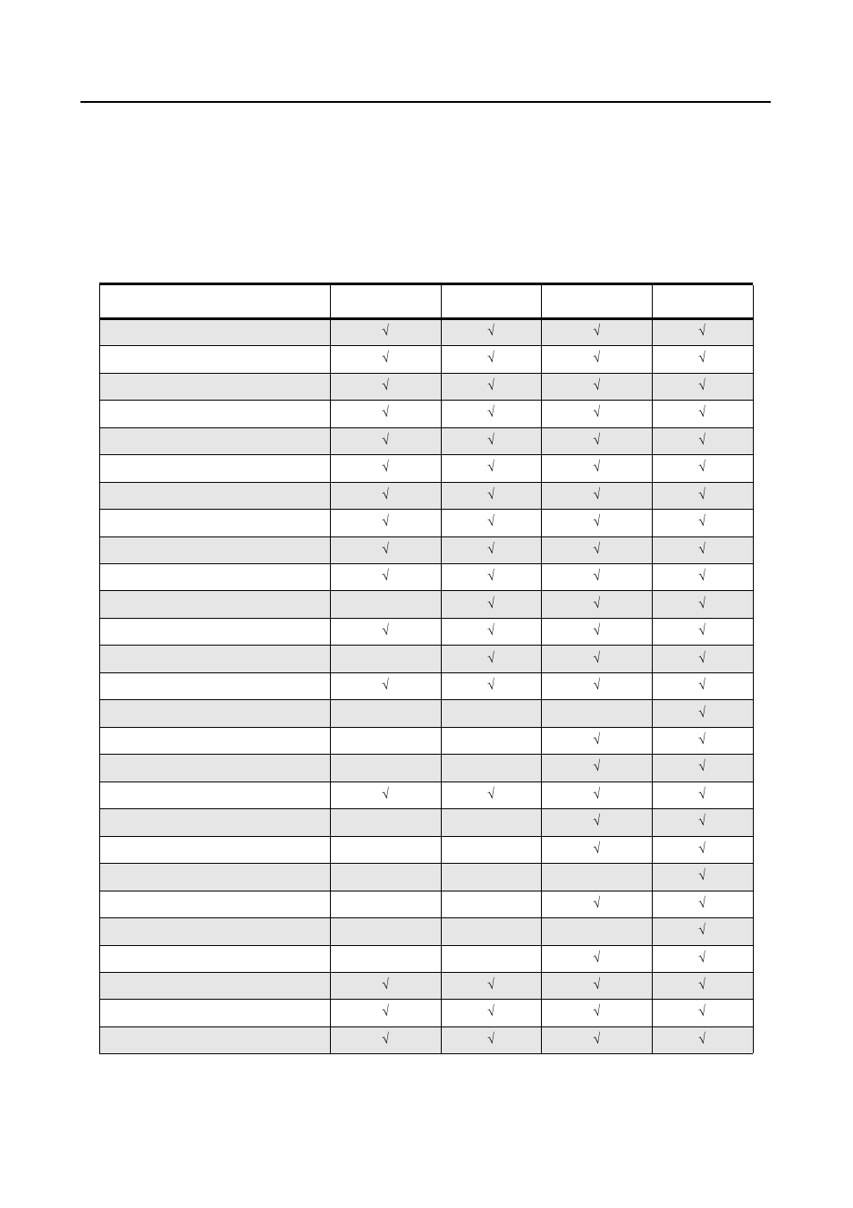 0 radio feature comparisons, 1 gp320 vs gp340 vs gp360 vs gp380, 0 radio feature comparisons -16 | 1 gp320 vs gp340 vs gp360 vs gp380 -16 | Motorola 68P64114B12B User Manual | Page 34 / 54