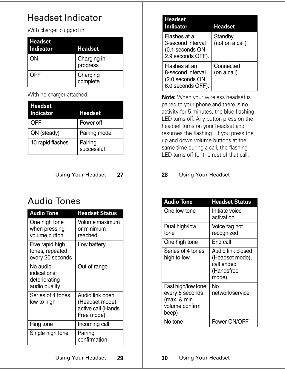 Headset indicator, Audio tones | Motorola MOT5OMANUAL HS850 User Manual | Page 8 / 9
