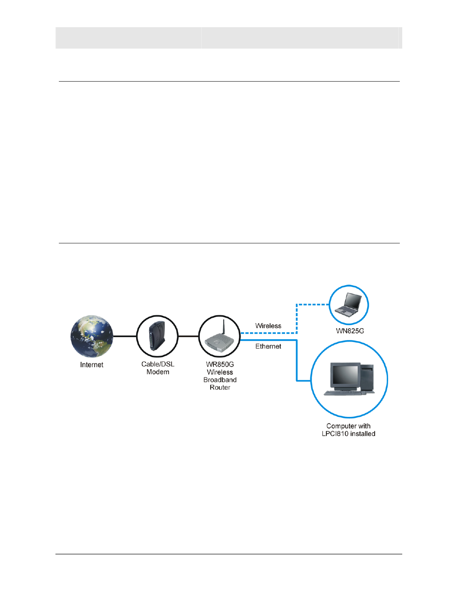 Understanding your user guide, Simple home network diagram | Motorola LPCI810 User Manual | Page 5 / 25