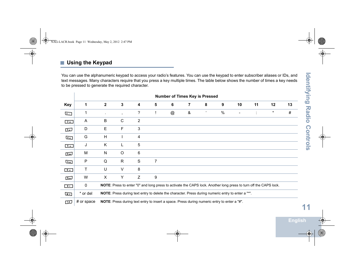 Using the keypad, Identifying radio controls | Motorola SL7550 User Manual | Page 25 / 114