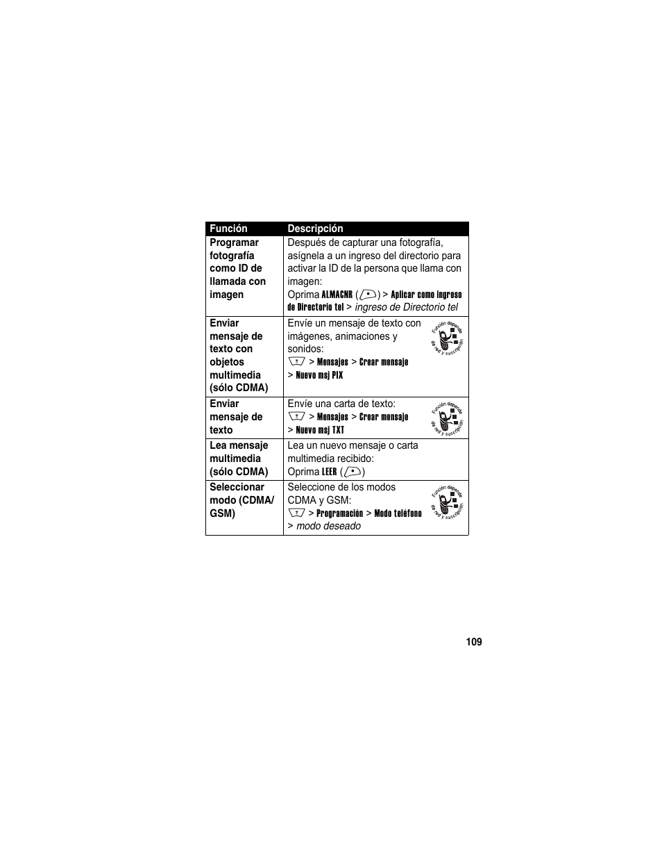 Motorola A840 User Manual | Page 111 / 284